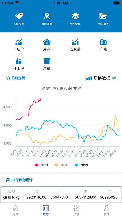 布谷大数据平台app下载,布谷大数据,大数据app,钢材app