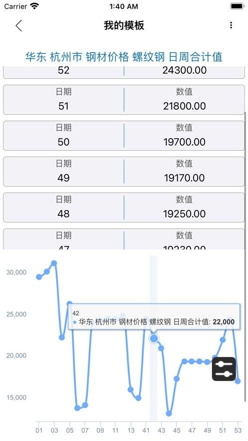 布谷大数据平台app下载,布谷大数据,大数据app,钢材app